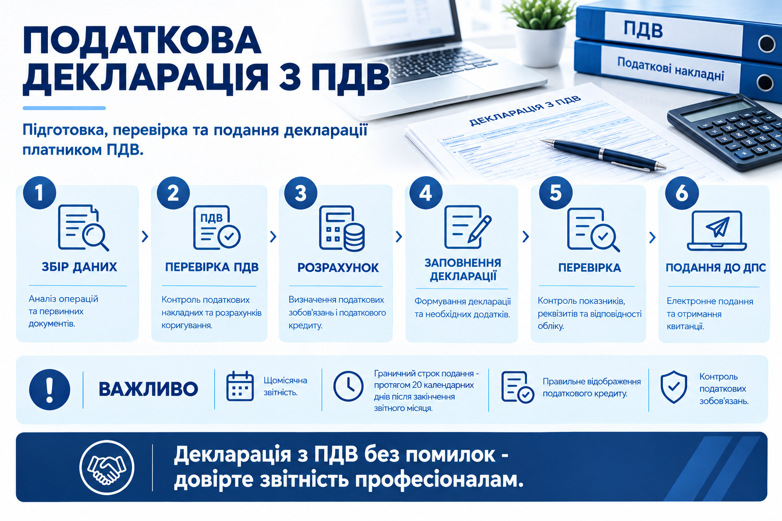 податкова декларація з податку на додану вартість
